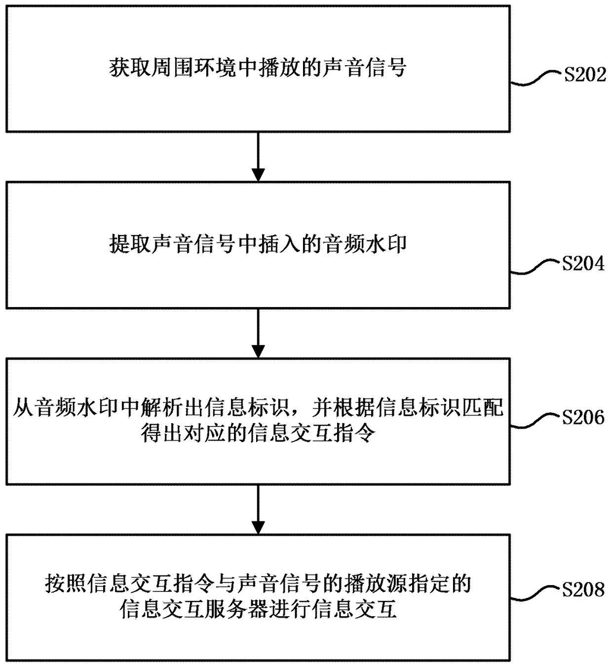 Information interaction method and device based on audio watermark