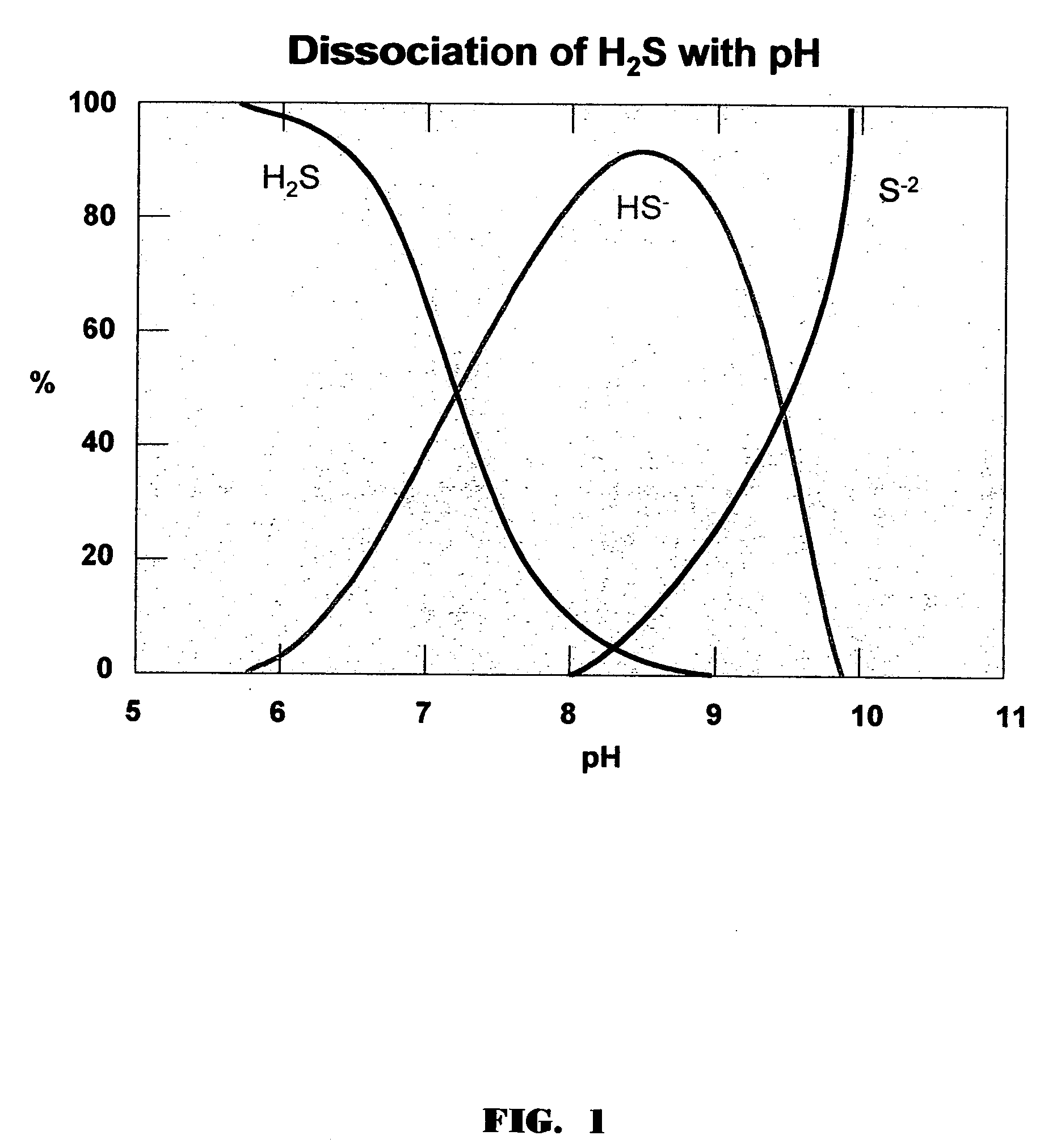 Synergistic composition and method for odor control