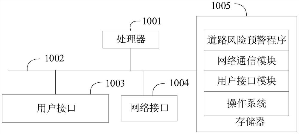 Road risk early warning method and device, server and computer readable storage medium