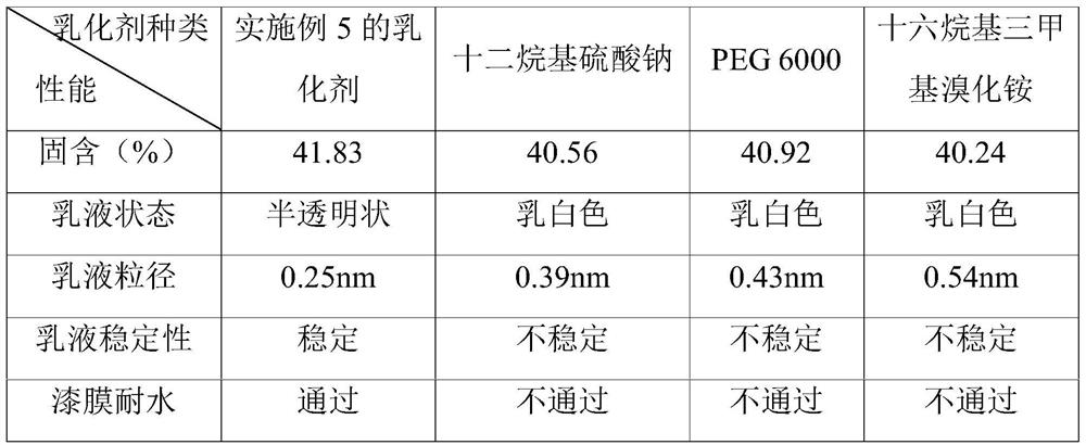 A kind of macromolecule anion-nonionic emulsifier and preparation method thereof