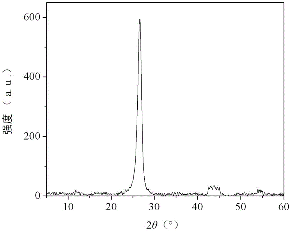 A nitrogen-doped carbon nanotube modified electrochemical sensor and its application