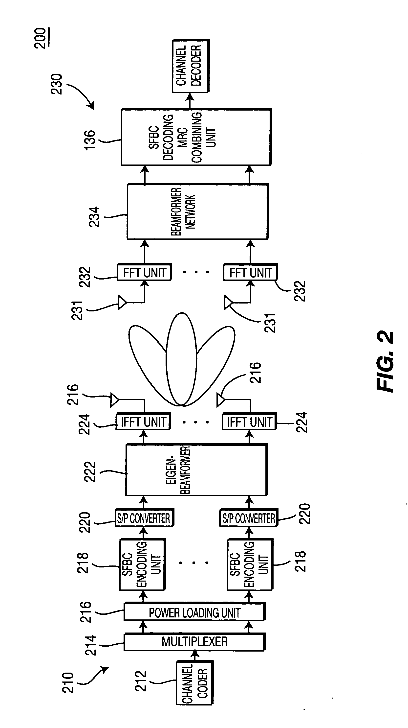 Method and apparatus for implementing space frequency block coding in an orthogonal frequency division multiplexing wireless communication system