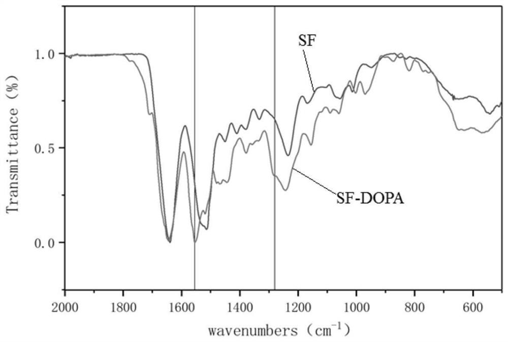 A scaffold material capable of recruiting endogenous mesenchymal stem cells and its preparation method and application