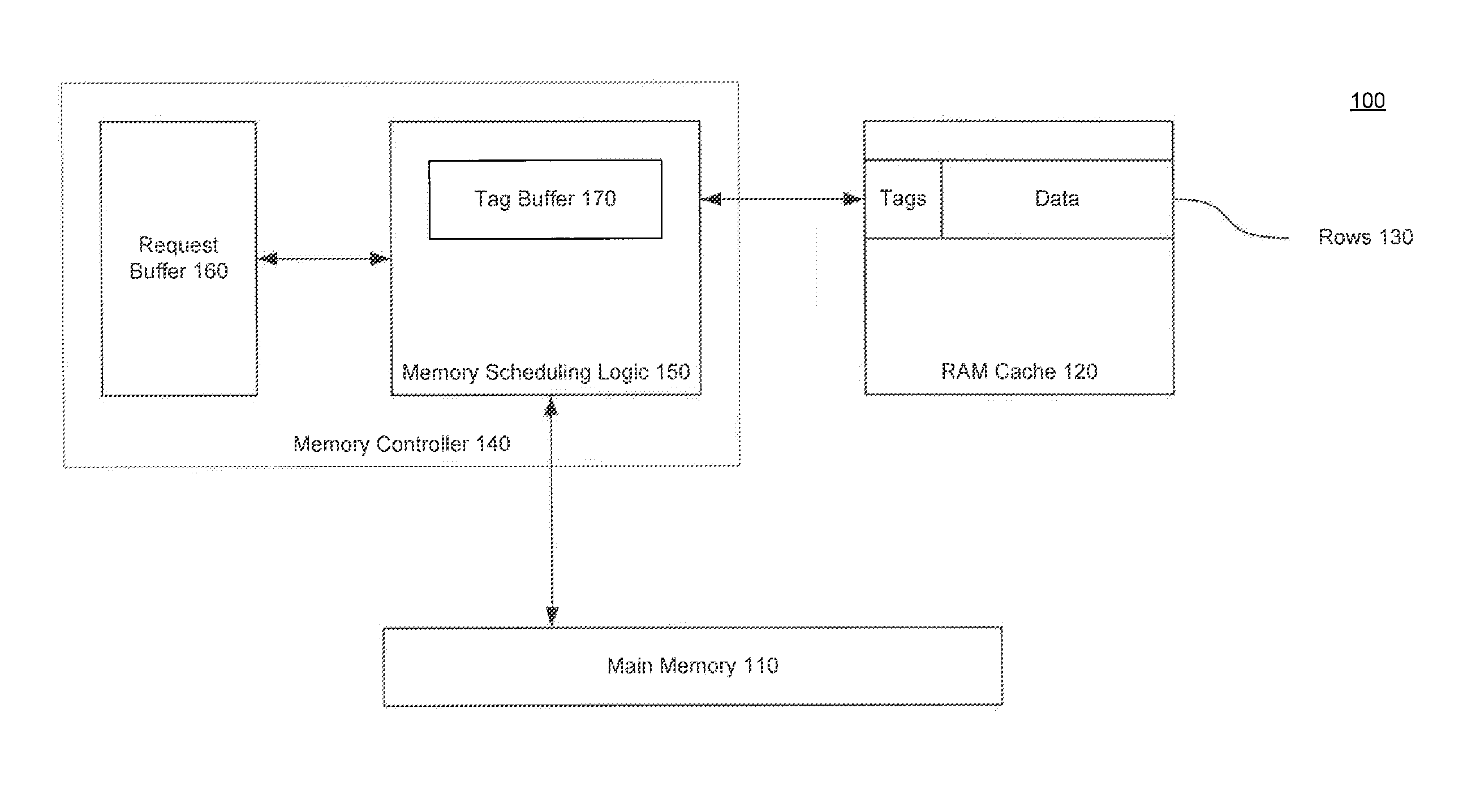 Memory Scheduling for RAM Caches Based on Tag Caching