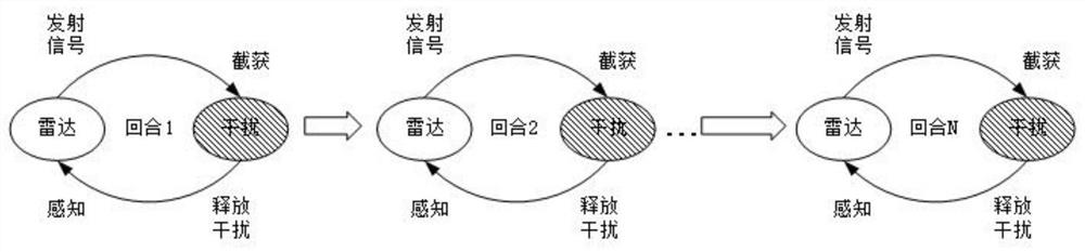 Radar interference game strategy design method based on neural network virtual self-game