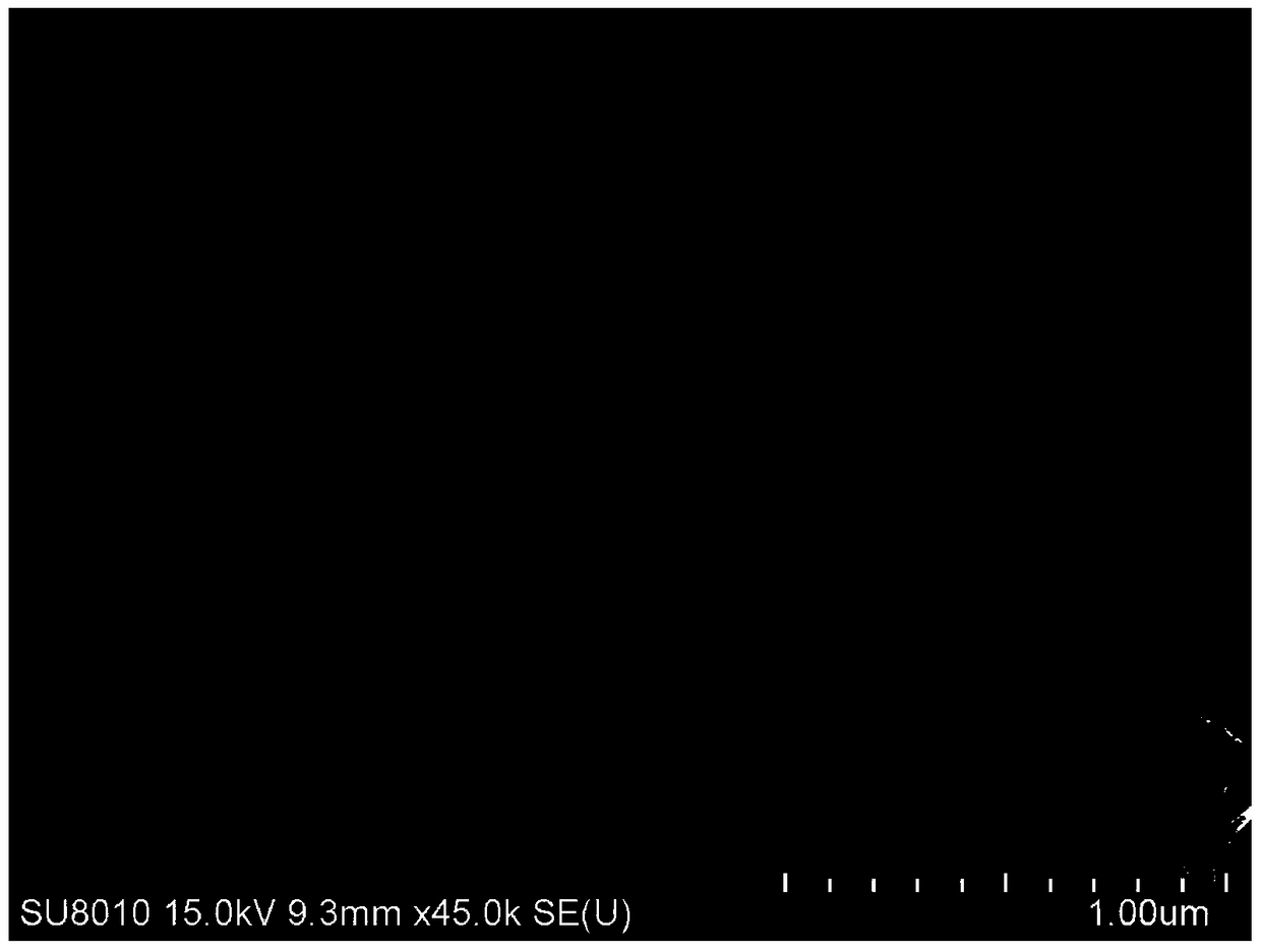 A kind of preparation method of composite photocatalyst