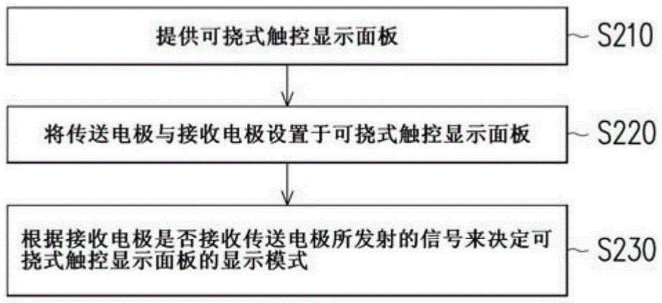 Touch display device and operation method thereof