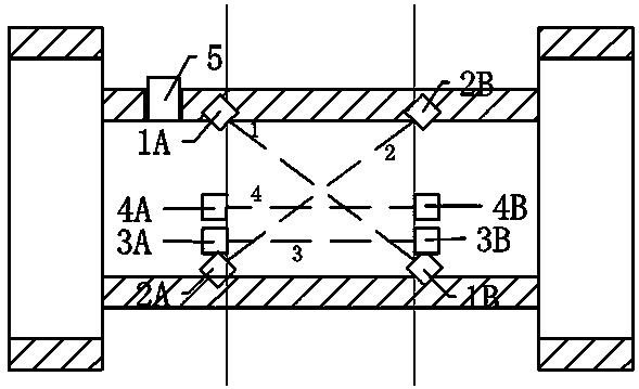 Method and device for measuring multi-channel ultrasonic flow