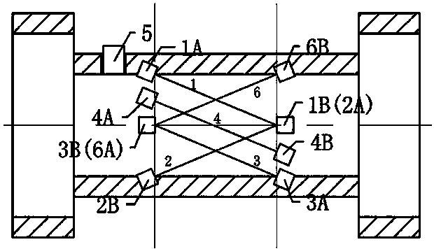 Method and device for measuring multi-channel ultrasonic flow