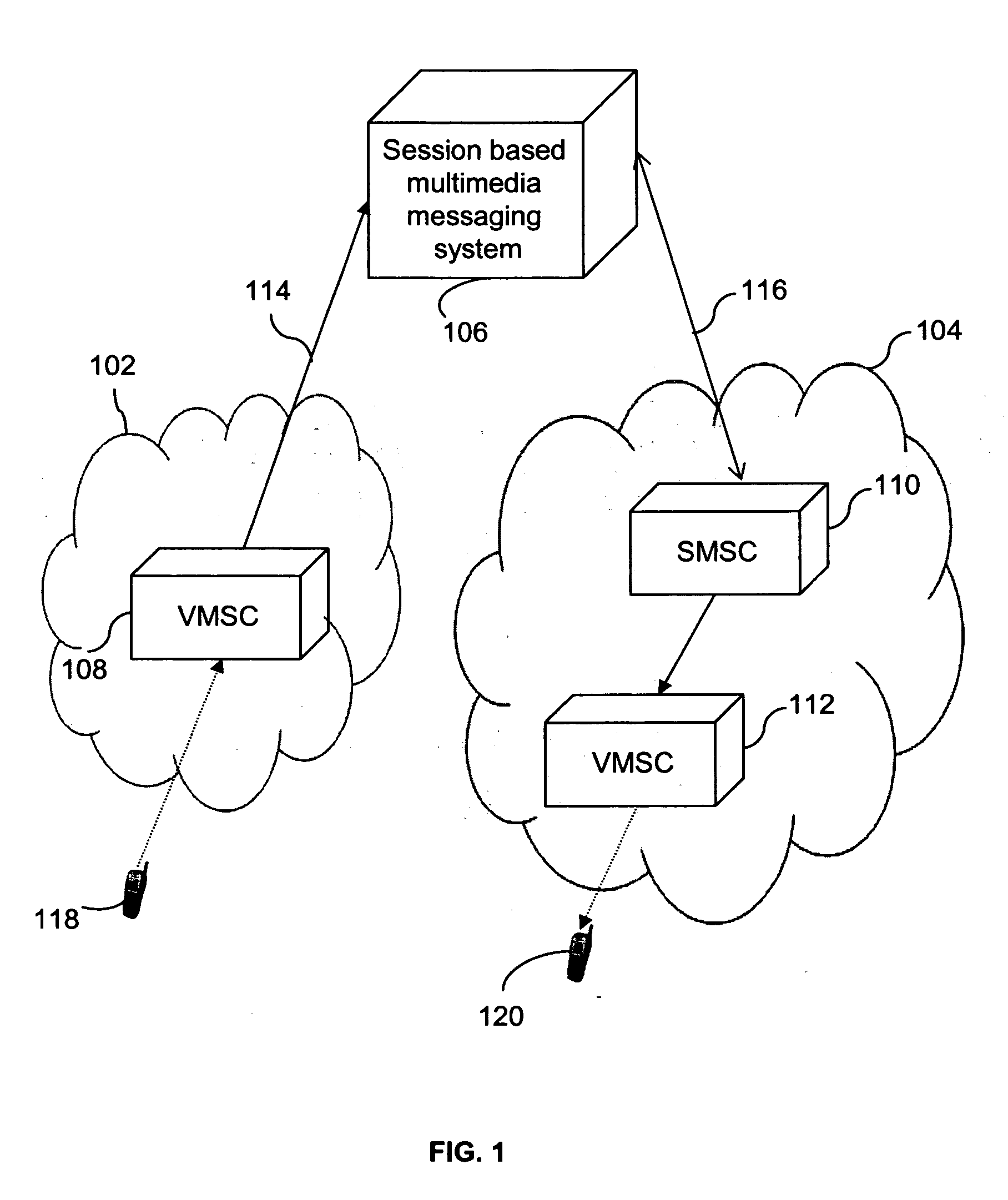 Session-based multimedia messaging service