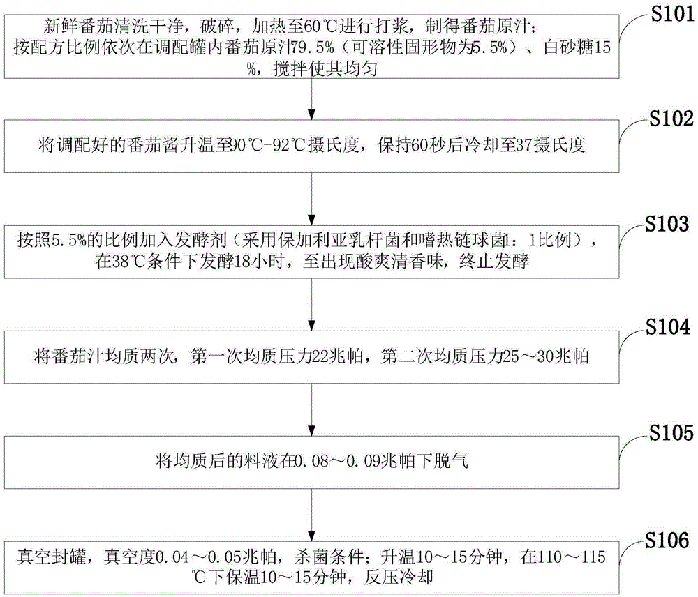 Fermented tomato juice beverage and preparation method thereof