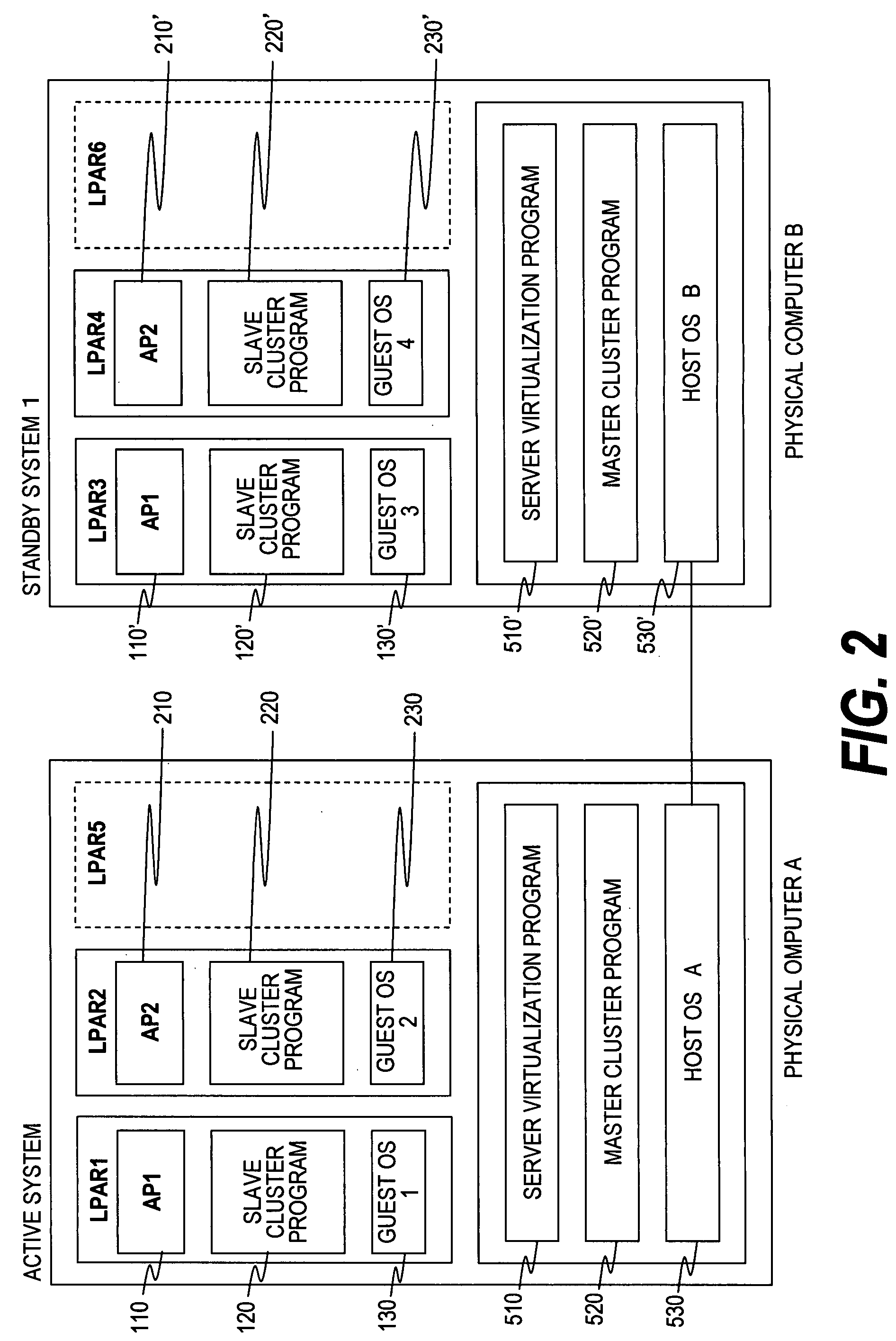 Cluster system and failover method for cluster system