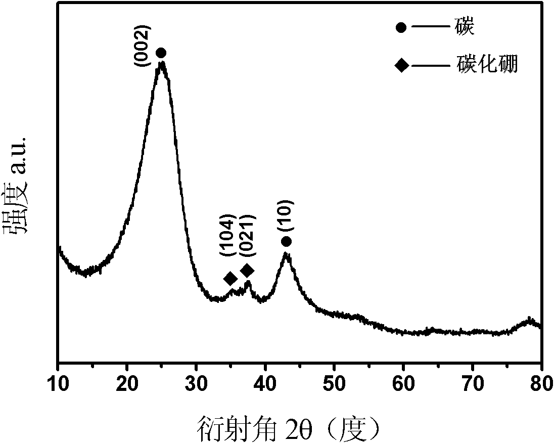 Boron-doped glass carbon material and preparation method thereof