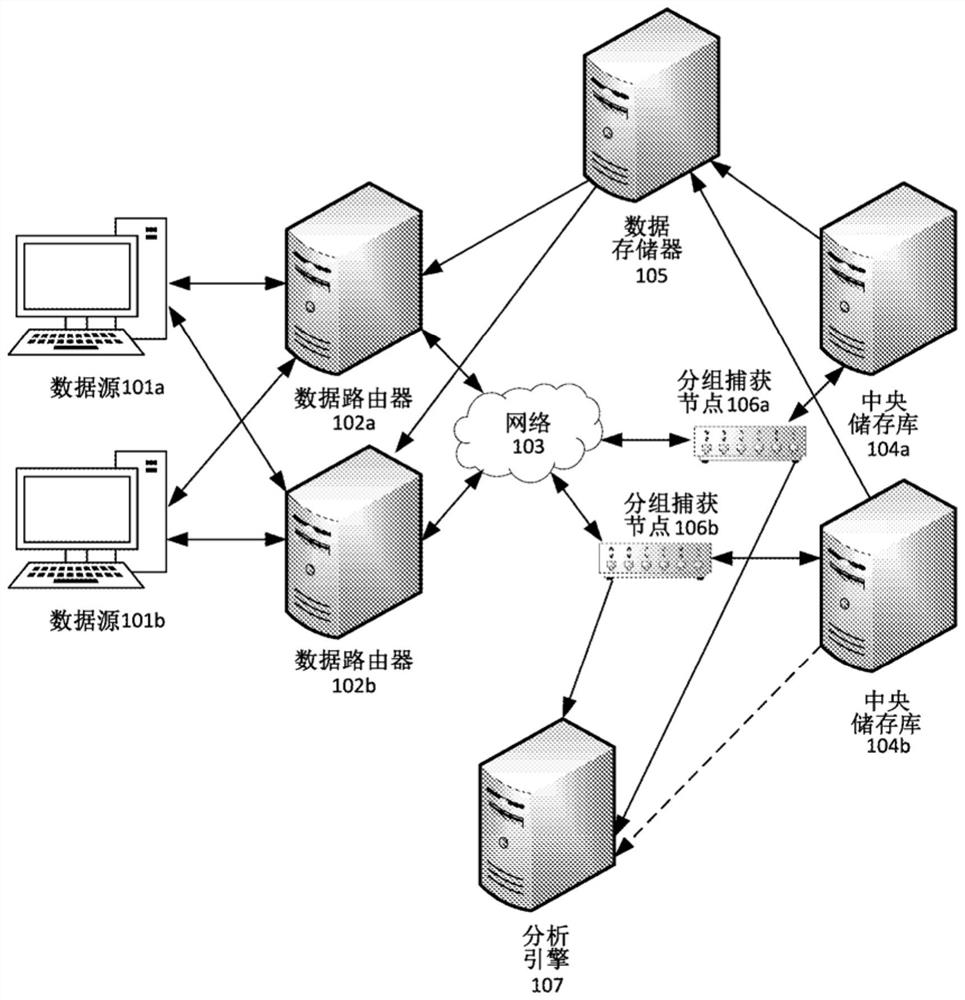 Faulty distributed system component identification