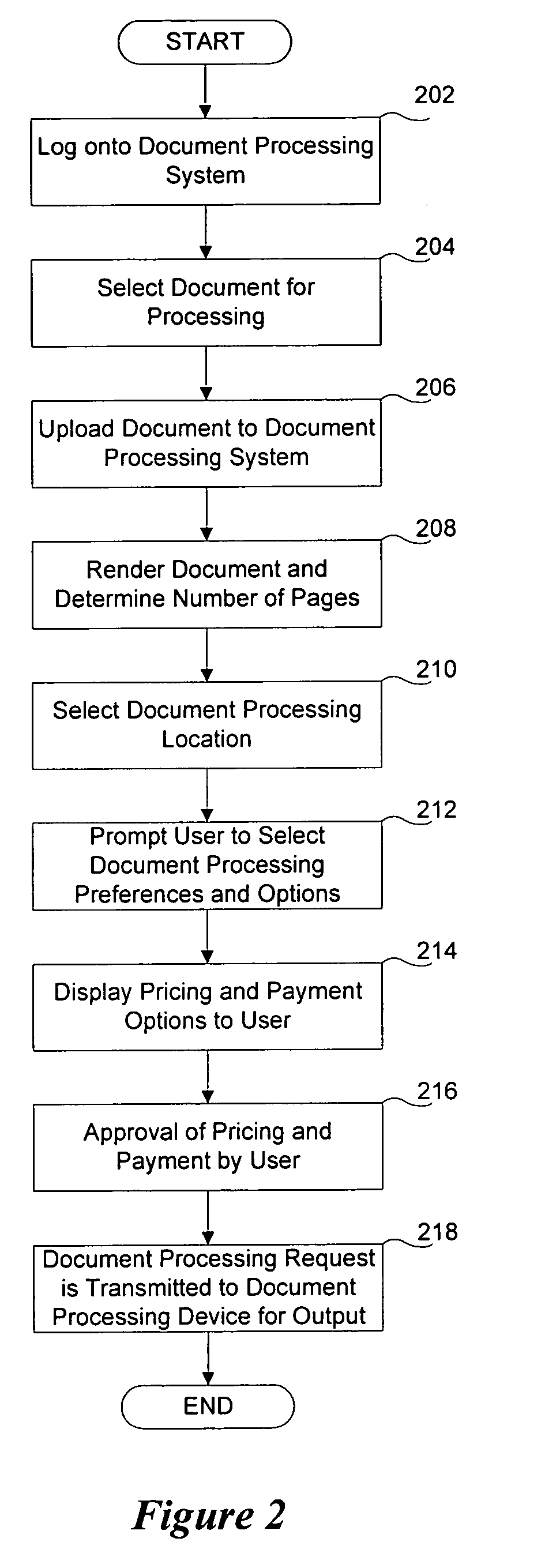 System and method for holding and deleting requests in a job queue