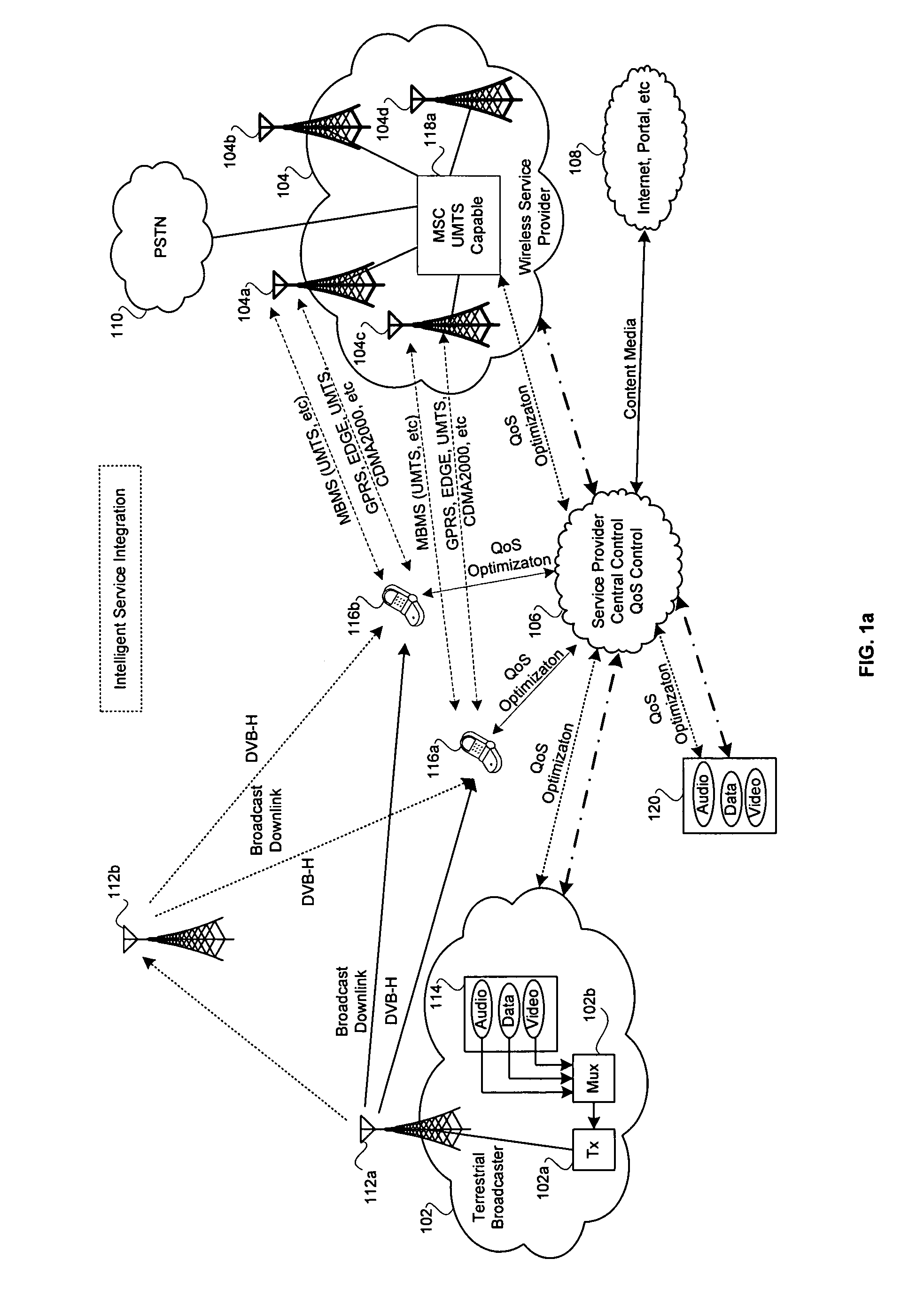 Method and system for cellular network and integrated broadcast television (TV) downlink with intelligent service control