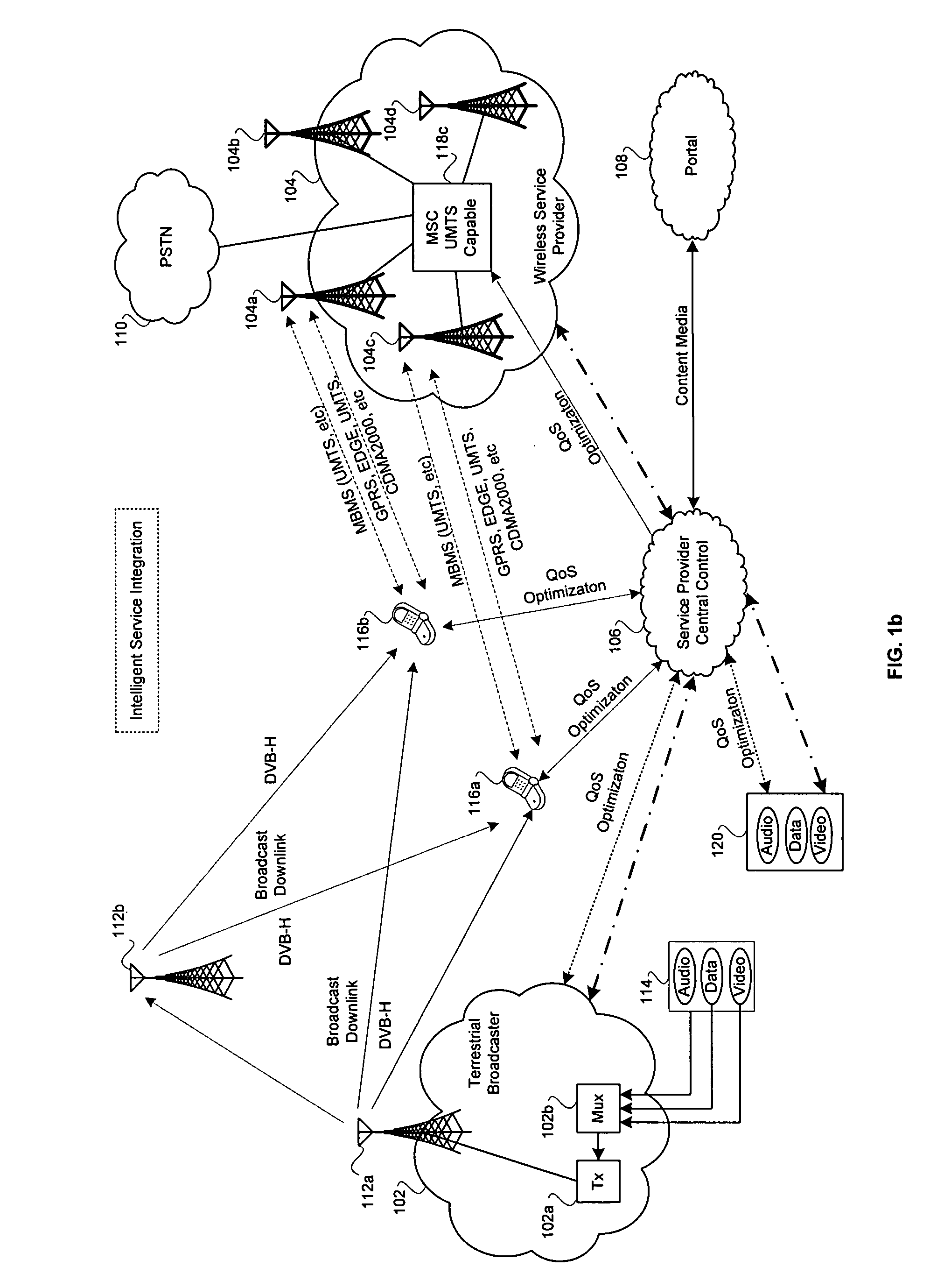 Method and system for cellular network and integrated broadcast television (TV) downlink with intelligent service control