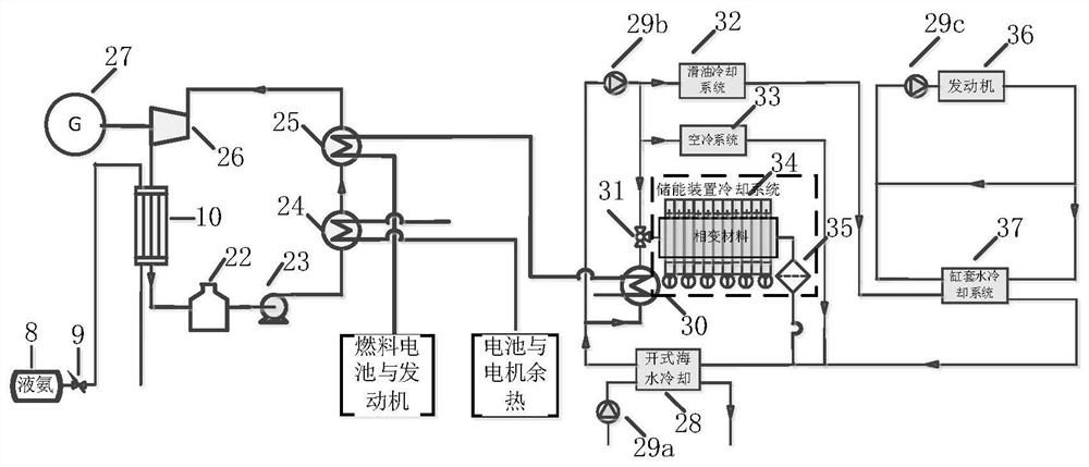 A marine ammonia-electric hybrid power system with heat storage-cooling battery thermal management system