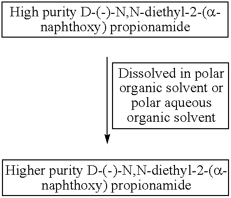 Process for manufacture of high purity D-(−)-<i>N,N</i>-diethyl-2-(α-naphthoxy) propionamide