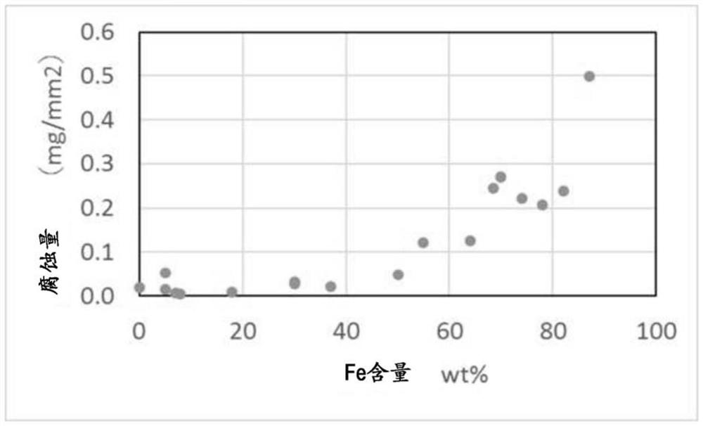 Ni-Fe-BASED ALLOY POWDER, AND METHOD FOR PRODUCING ALLOY FILM USING SAID Ni-Fe-BASED ALLOY POWDER