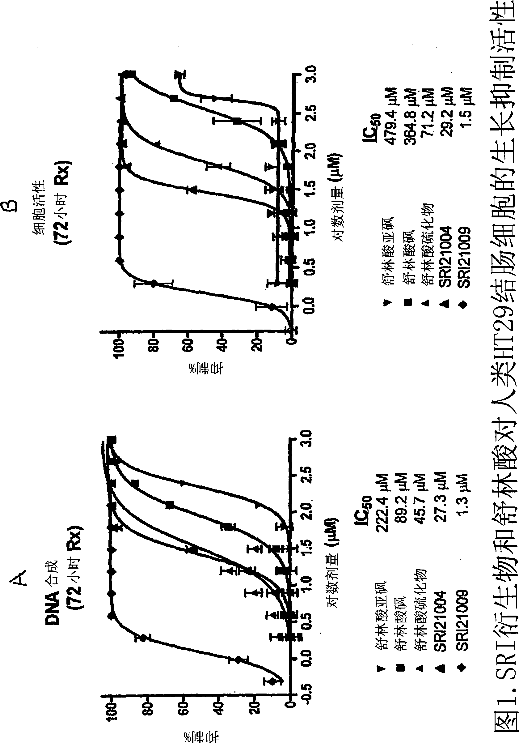 Derivatives of sulindac, use thereof and preparation thereof