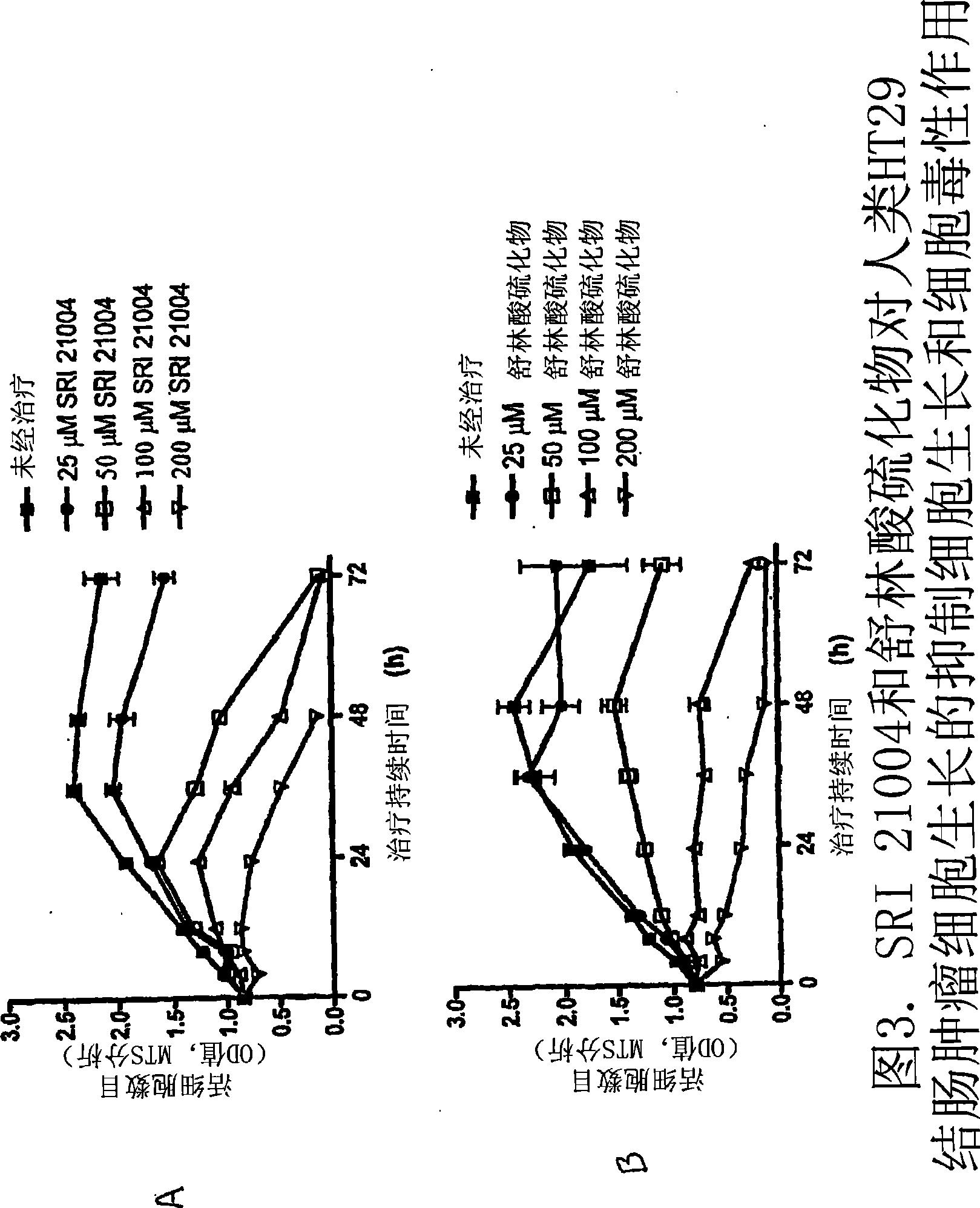 Derivatives of sulindac, use thereof and preparation thereof