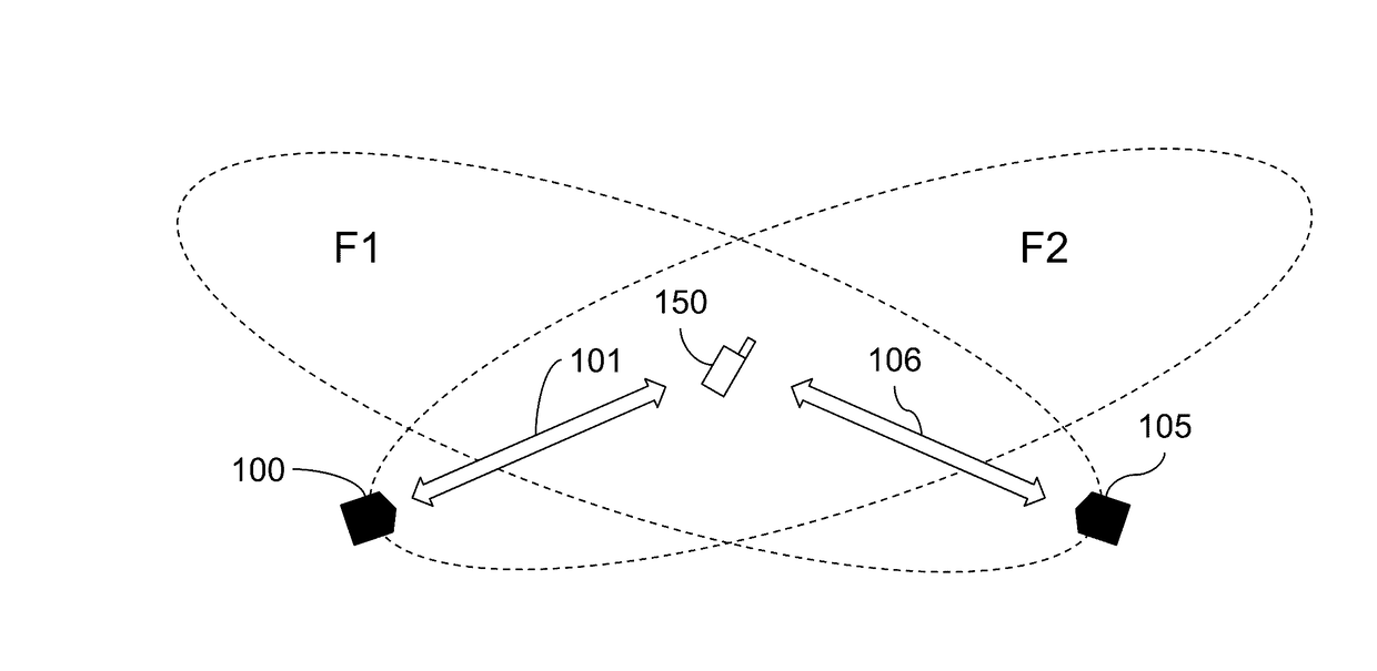 Mobile Communications Devices