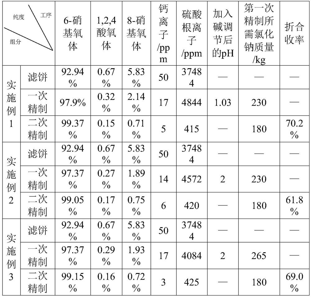 Preparation and application of high strength acid 172 black liquid dye