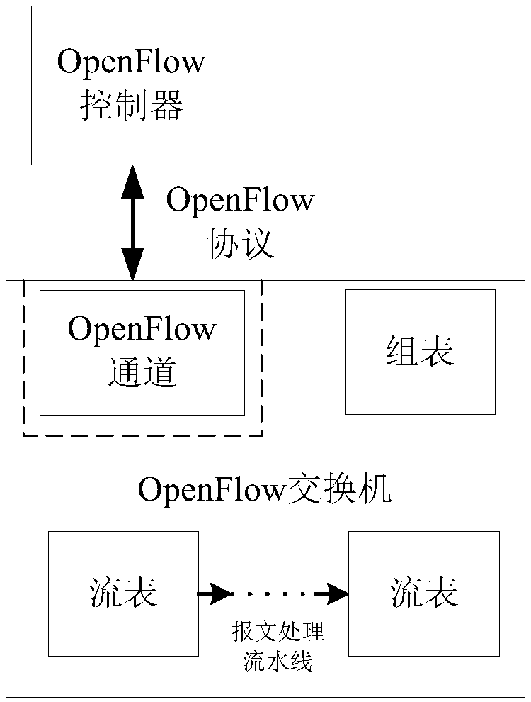 Channel detection parameter negotiation method, device and apparatus