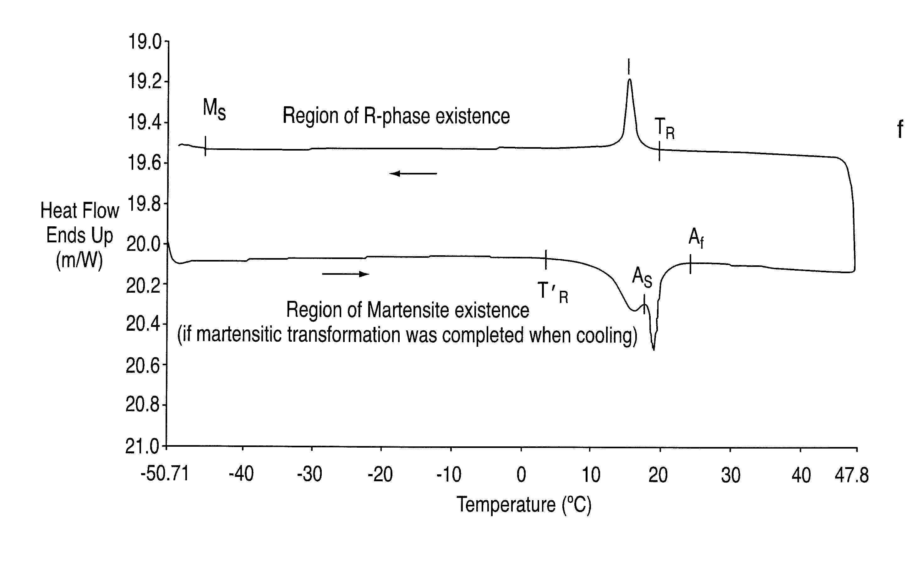 Process for inducing a two-way shape memory effect in a device formed of a shape memory alloy and a device made by the process