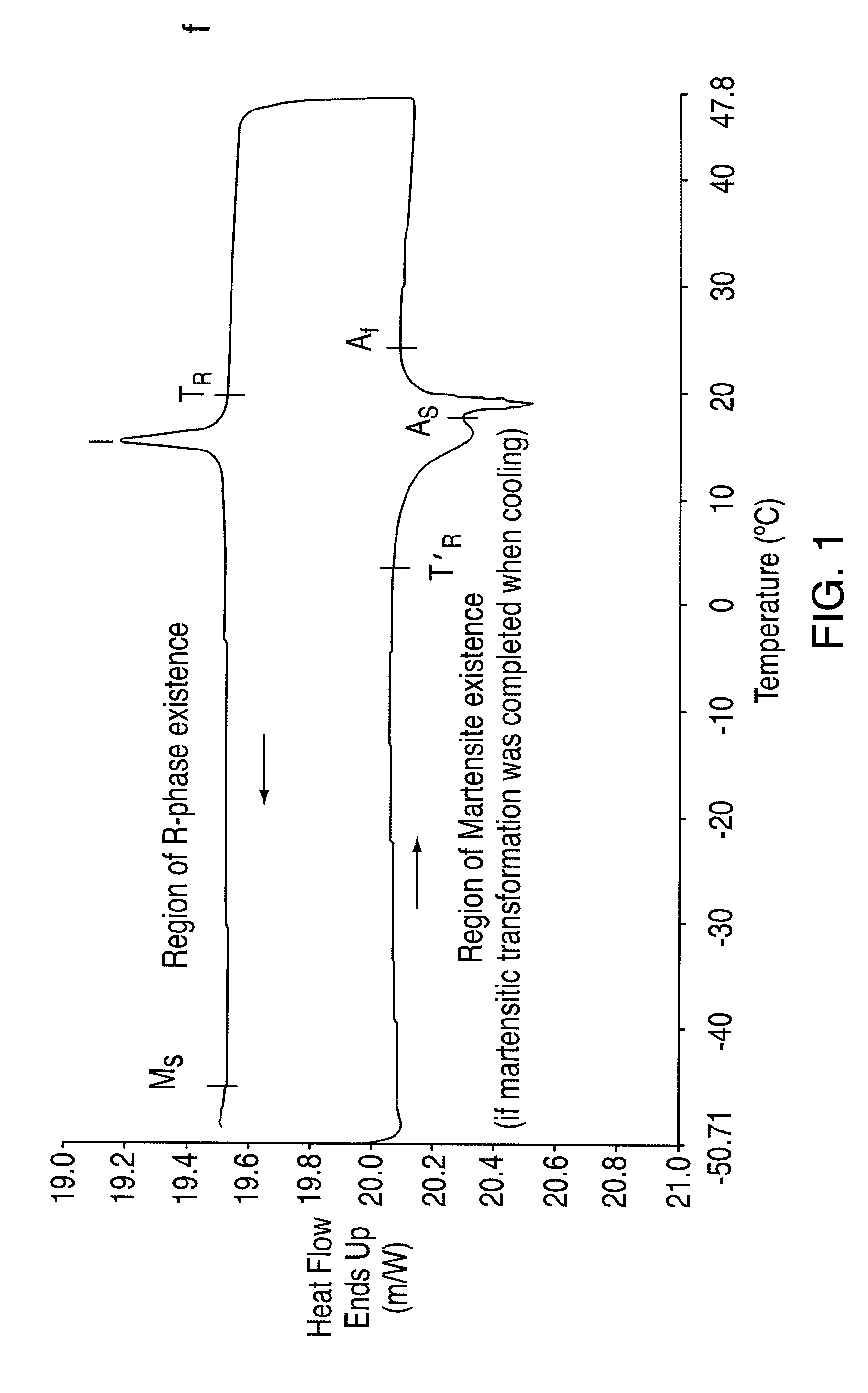 Process for inducing a two-way shape memory effect in a device formed of a shape memory alloy and a device made by the process