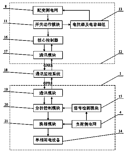 A low-voltage power network three-phase load unbalance control system
