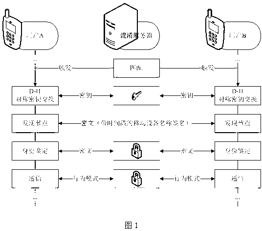 Method for protecting position privacy by mobile terminals