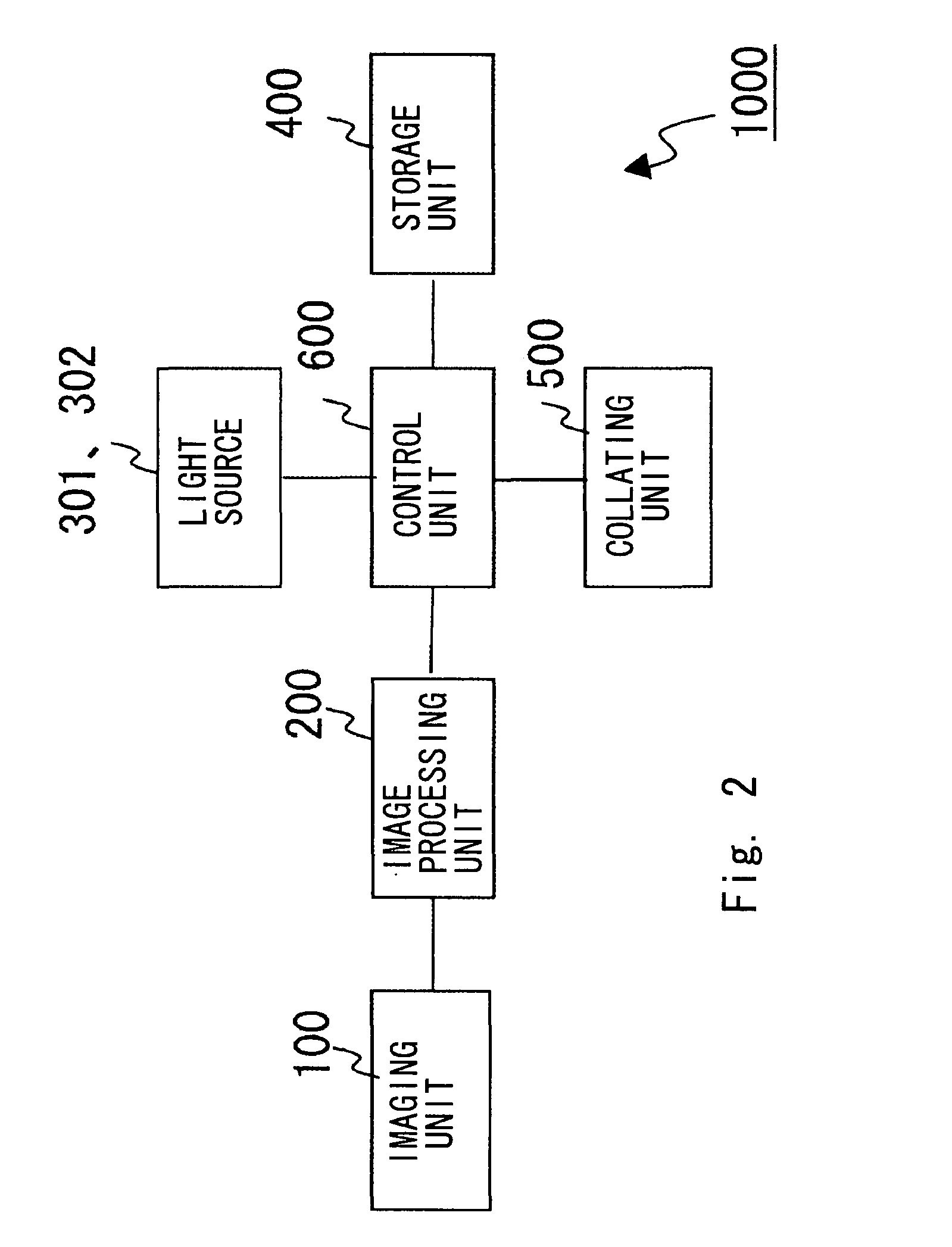 Imaging device and biometrics authentication apparatus