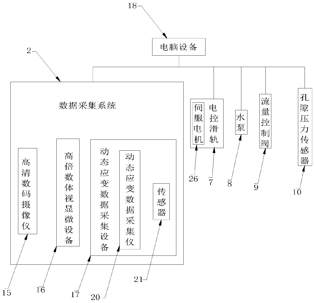 Sunken three-dimensional geotechnical engineering geological model test system and test method