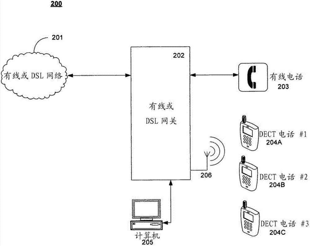 Gateway automatic dialer support