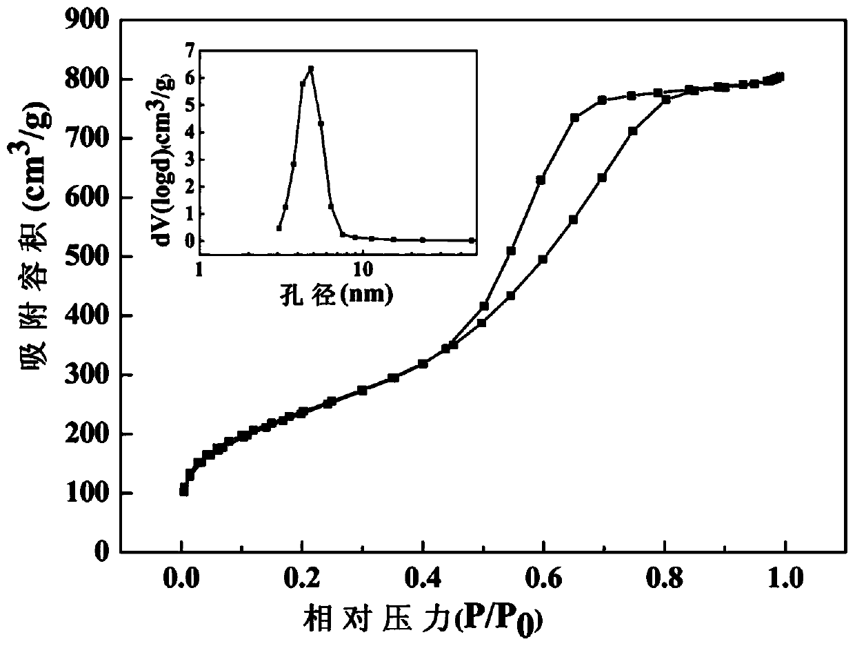 Preparation method of spherical silicon dioxide