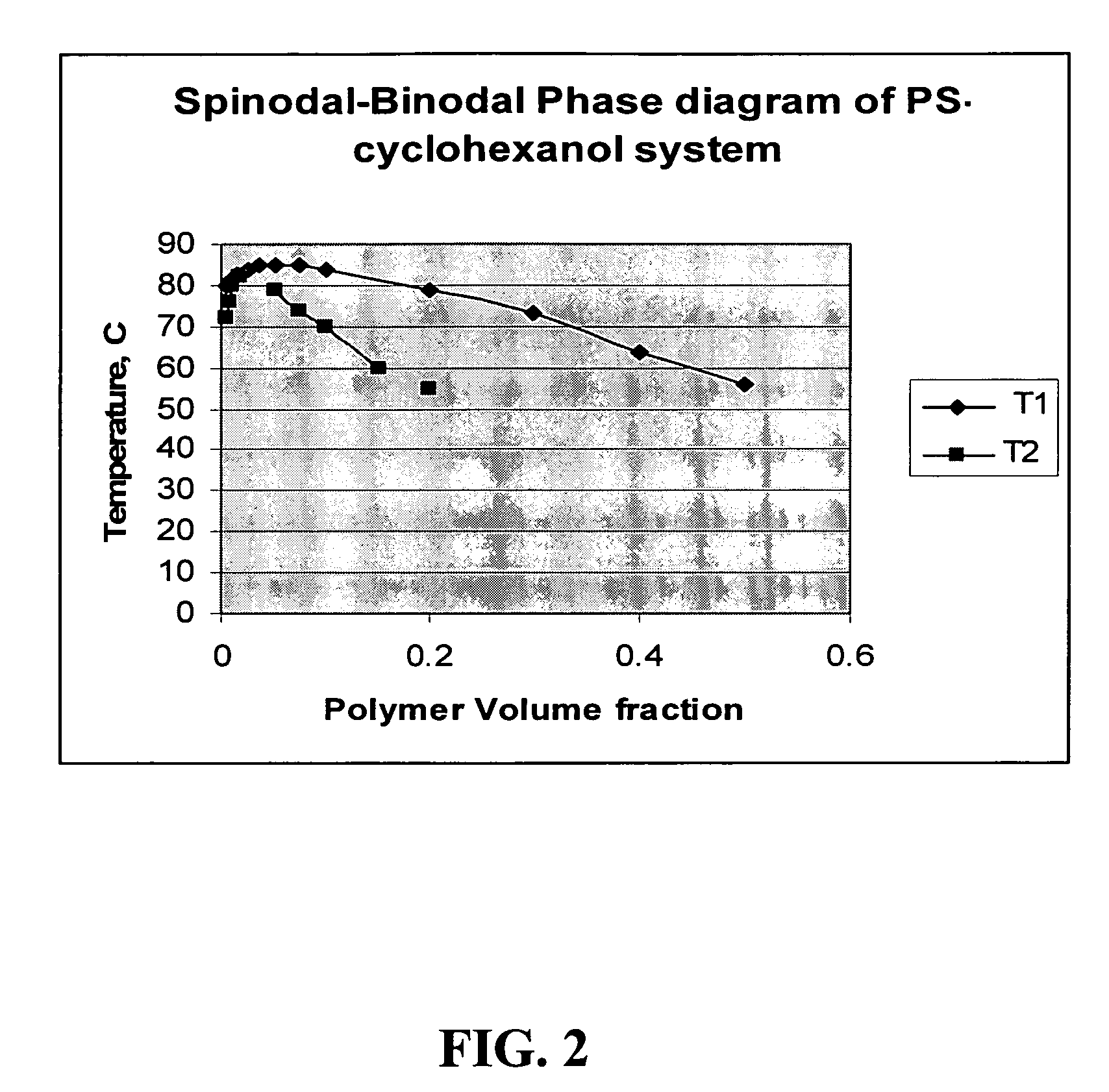 Method for manufacturing microporous CMP materials having controlled pore size