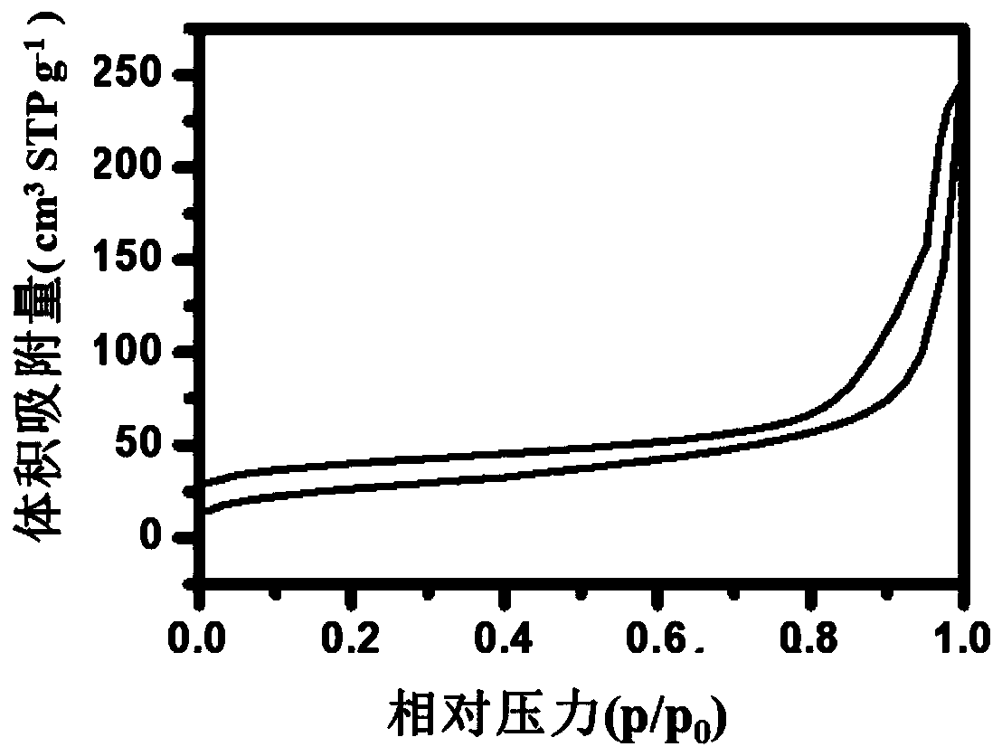 Nitrogen-doped ordered mesoporous carbon-loaded nano-palladium material and preparation method thereof