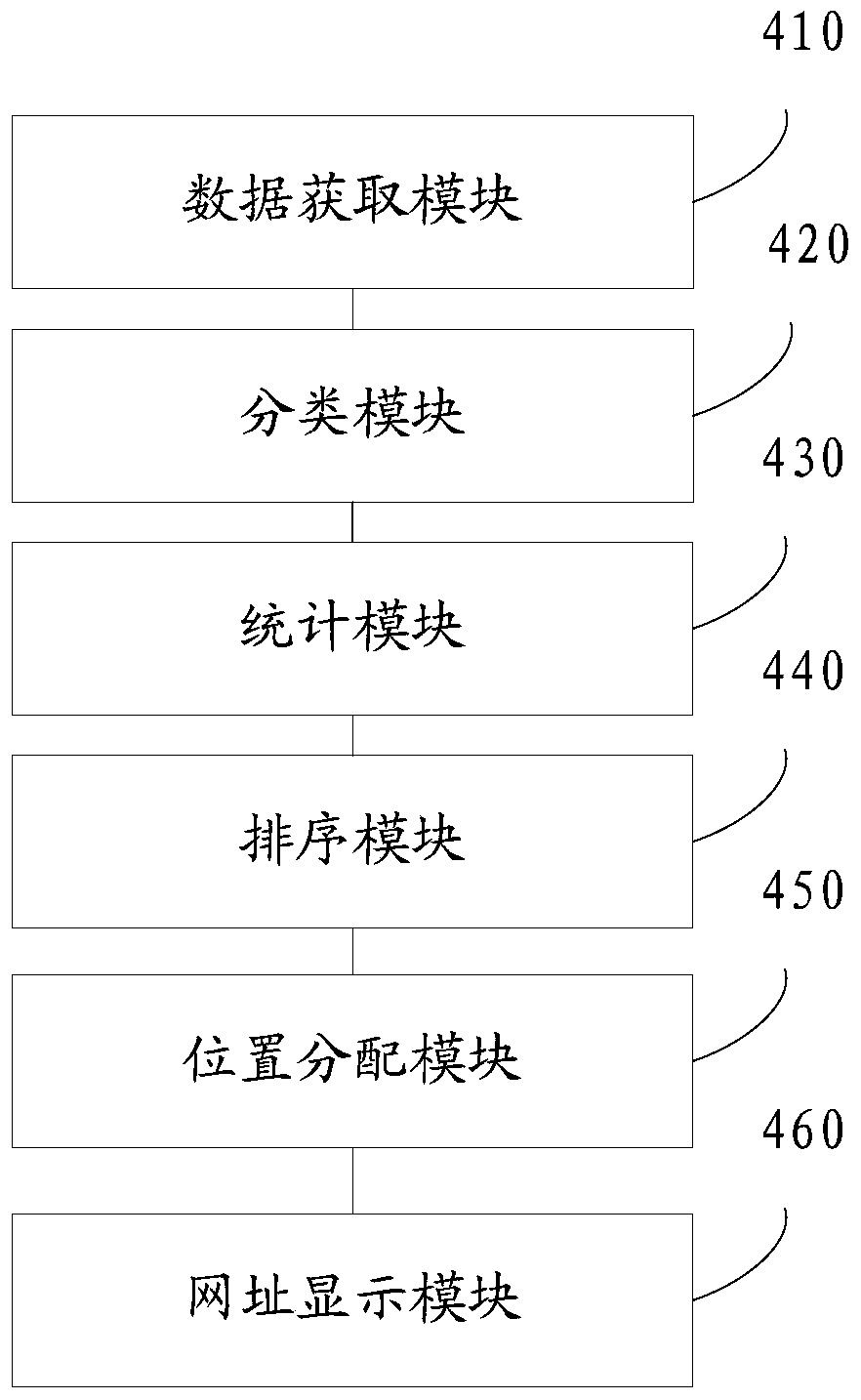 Method and device for generating website navigation page