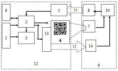 Visible light-control access control device with hidden channel