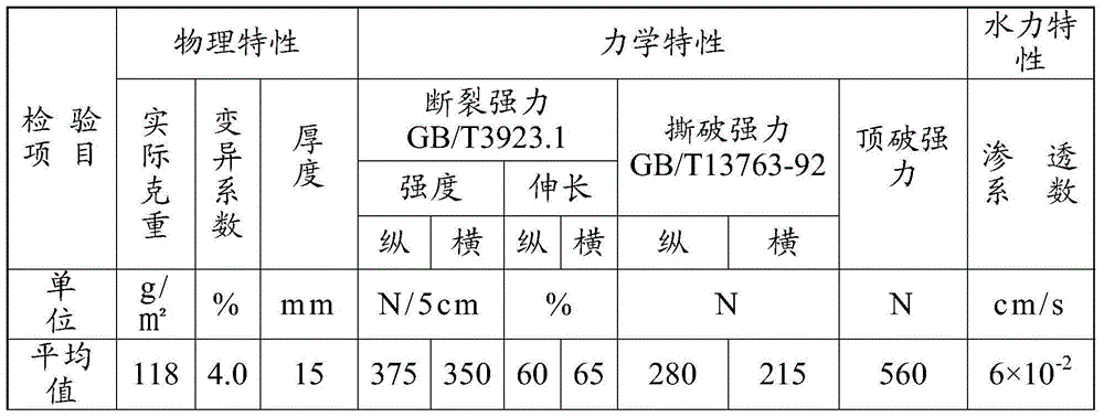 Coarse-denier high-strength spun-bonded non-woven fabrics and preparation method thereof