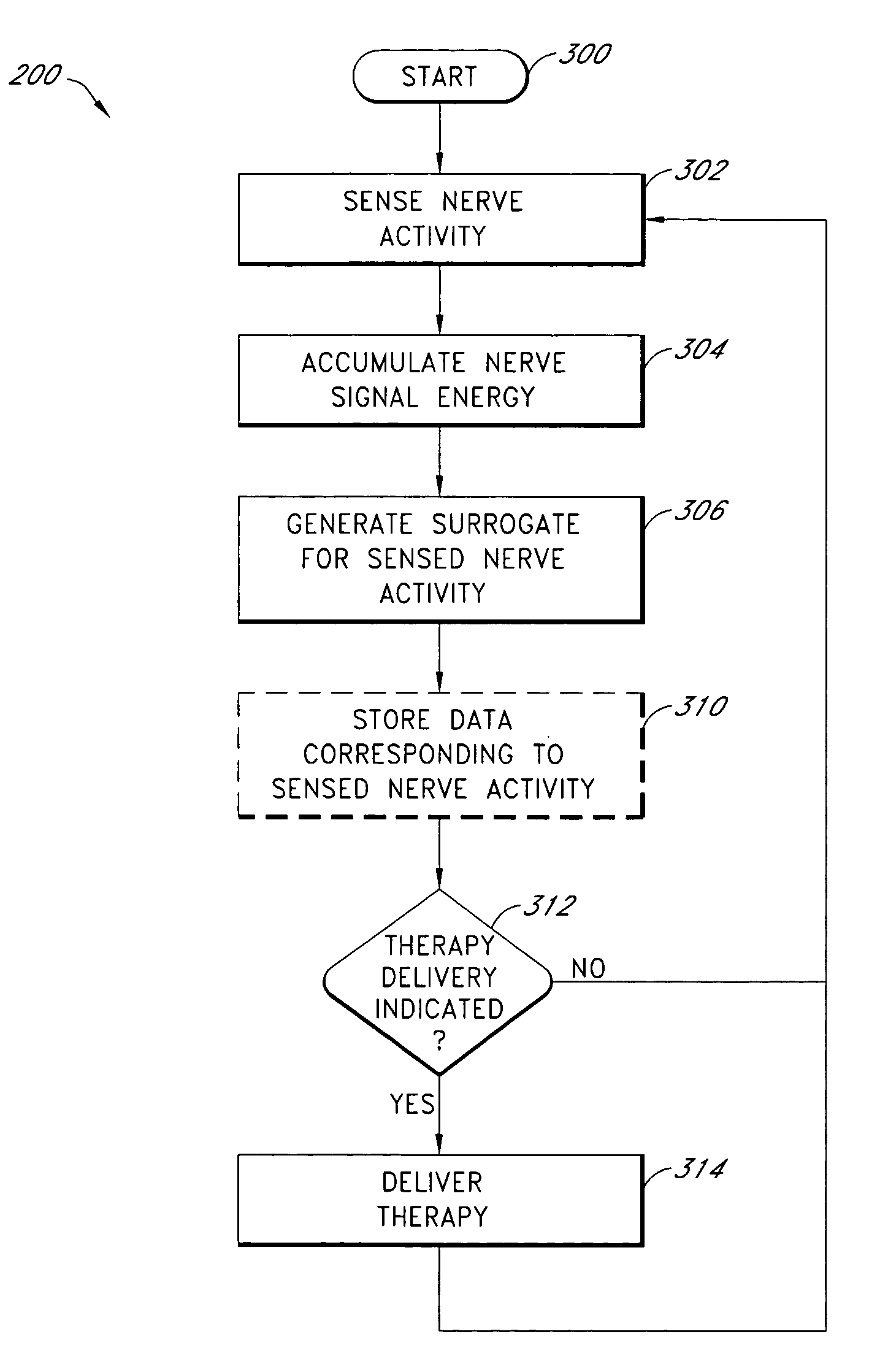 Implantable medical device with nerve signal sensing