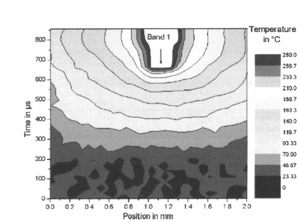 Adiabatic shearing failure temperature online detection method and system based on infrared thermal imaging