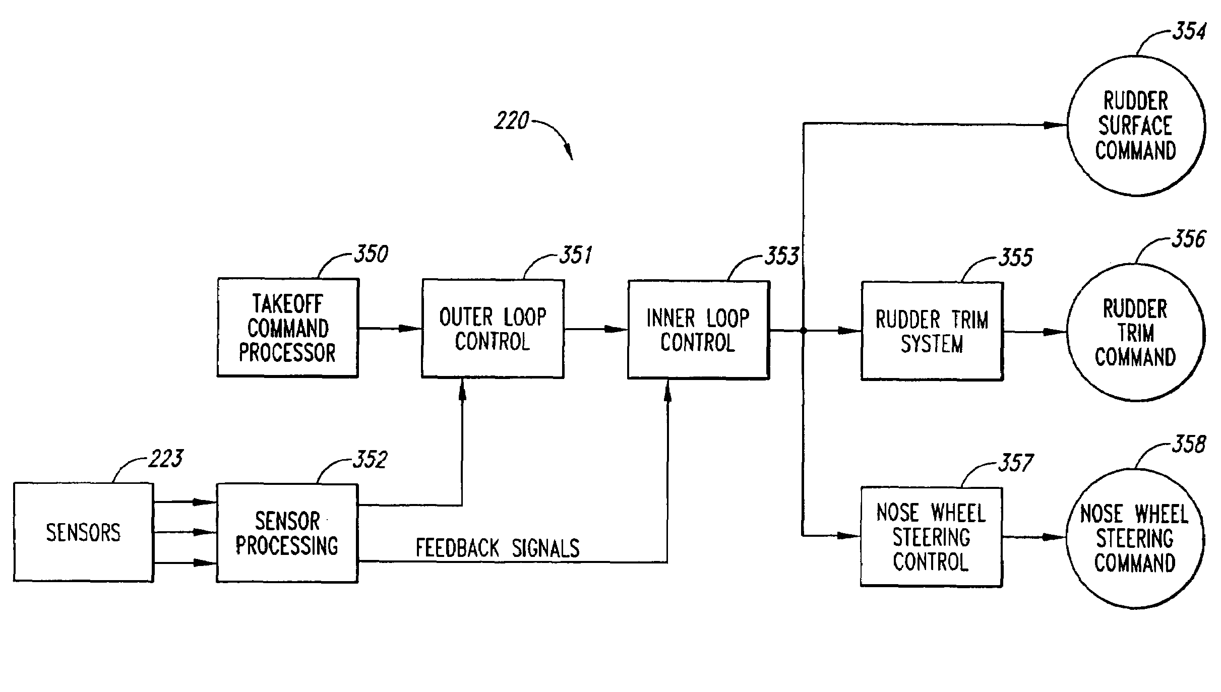 Methods and systems for automatically controlling aircraft takeoff rolls