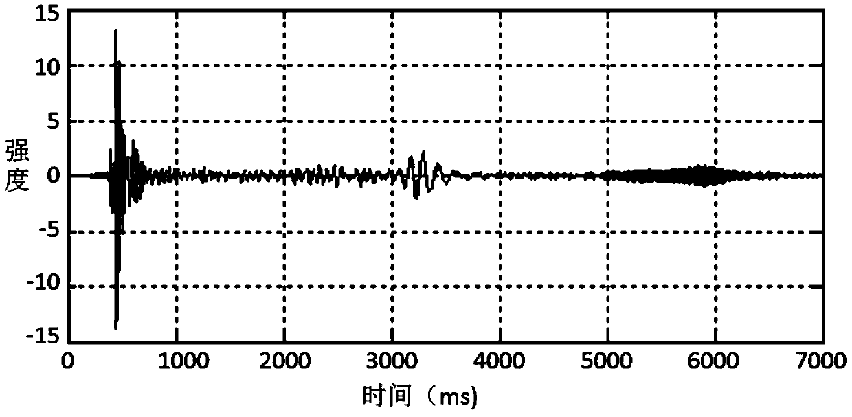 A sliding scanning harmonic suppression method and device