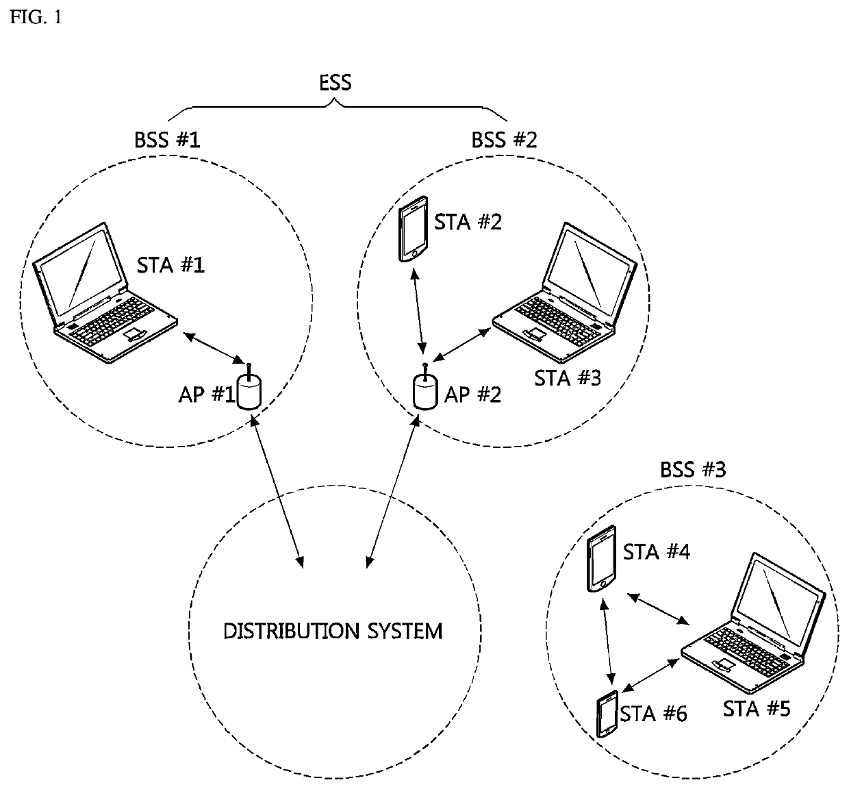 Method for transmitting/receiving information using wur