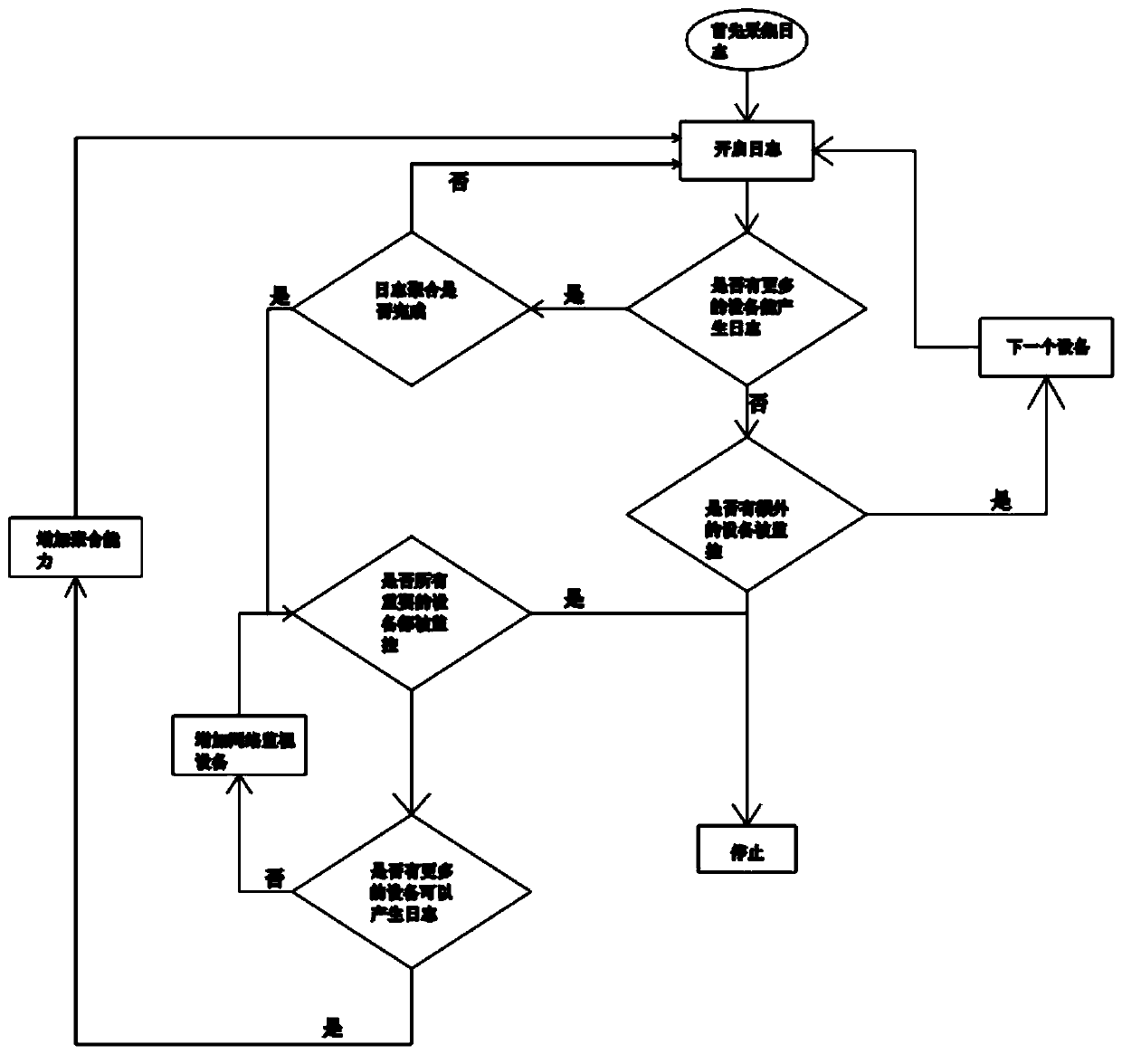 Method for monitoring industrial control system information security domain