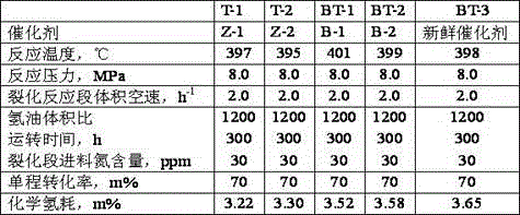 Method for regenerating diesel hydrocracking catalyst