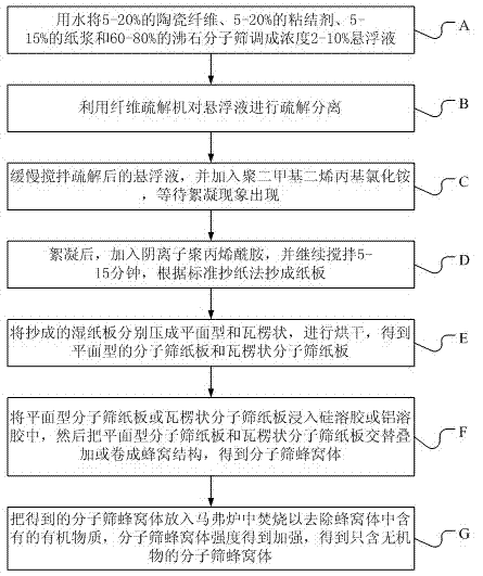 Manufacture method of molecular sieve honeycomb body for absorbing volatile organic compounds